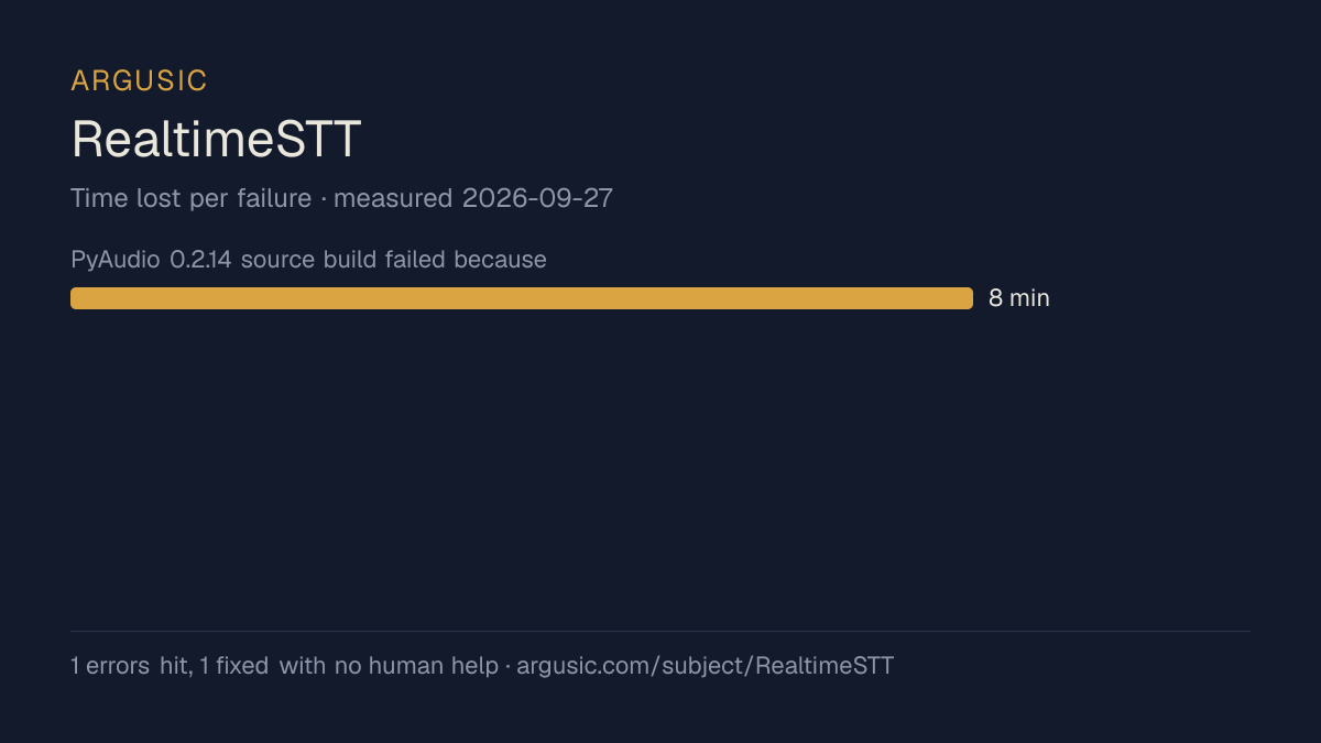 Time lost to each failure while testing RealtimeSTT, drawn from the recorded run