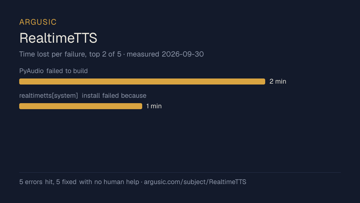 Time lost to each failure while testing RealtimeTTS, drawn from the recorded run