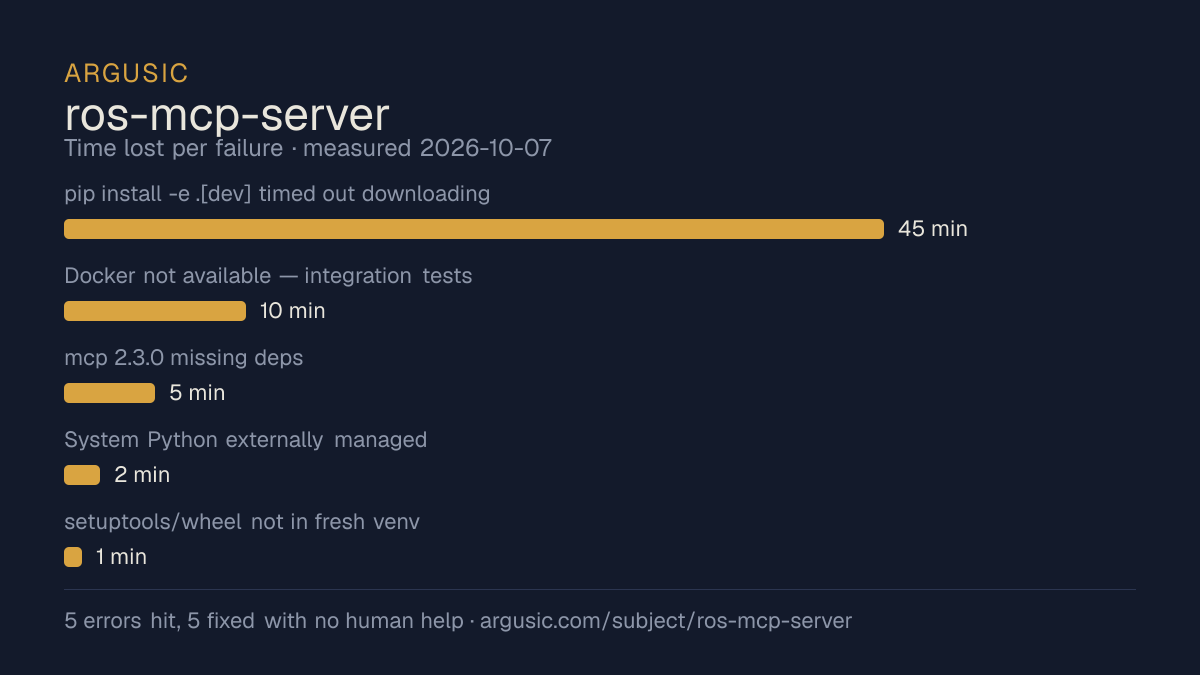 Time lost to each failure while testing ros-mcp-server, drawn from the recorded run