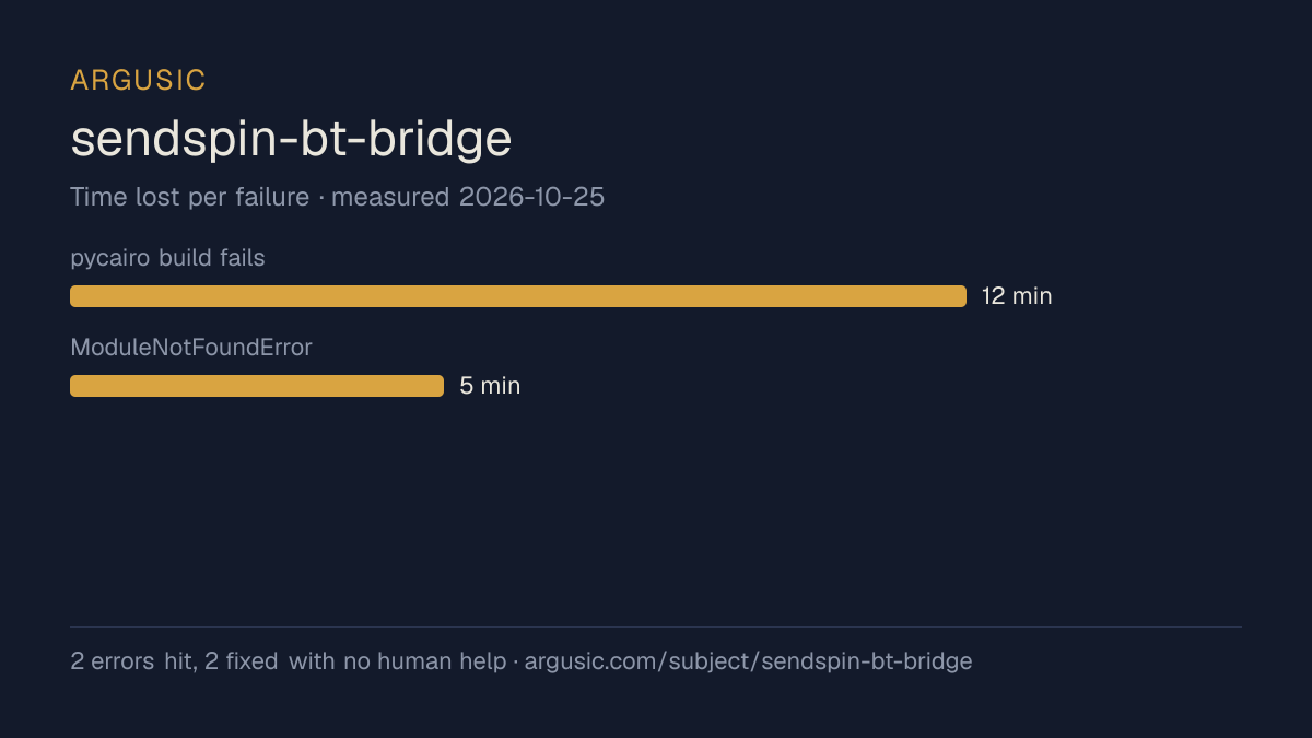 Time lost to each failure while testing sendspin-bt-bridge, drawn from the recorded run