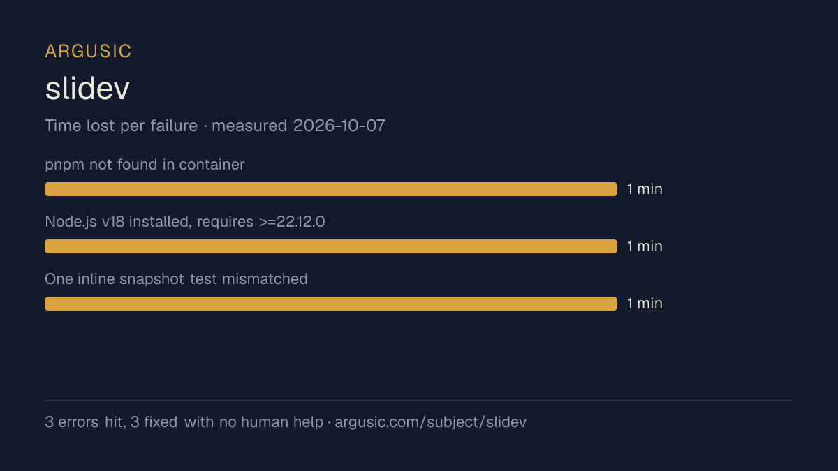 Time lost to each failure while testing slidev, drawn from the recorded run