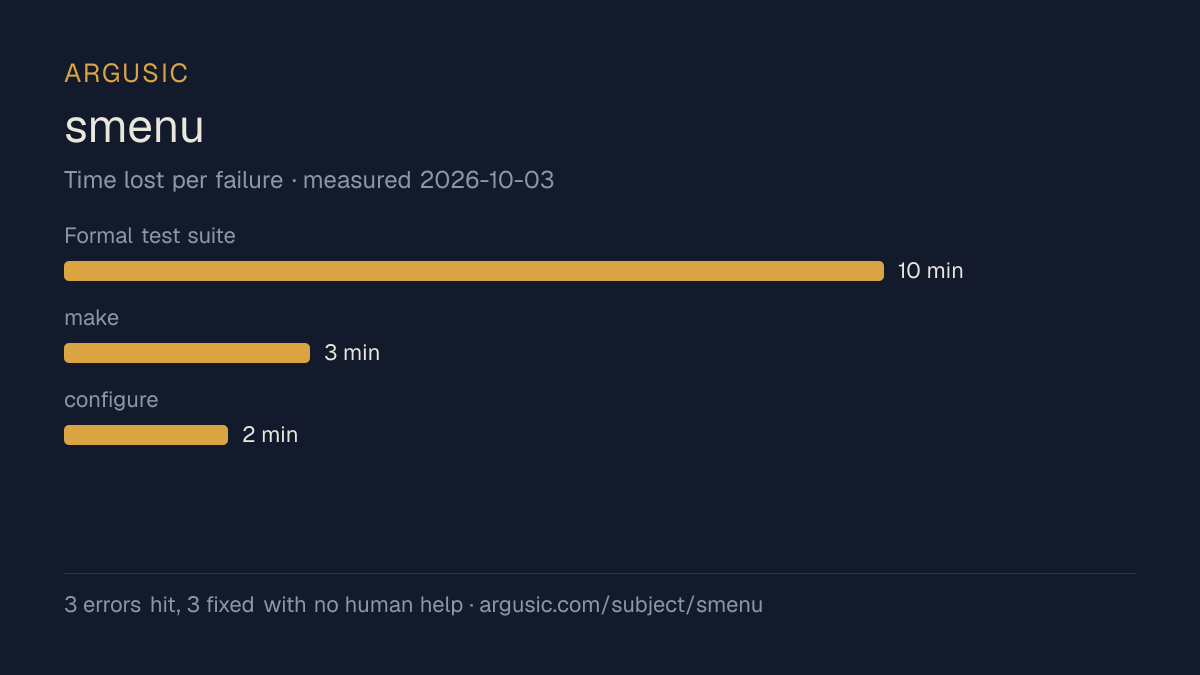 Time lost to each failure while testing smenu, drawn from the recorded run