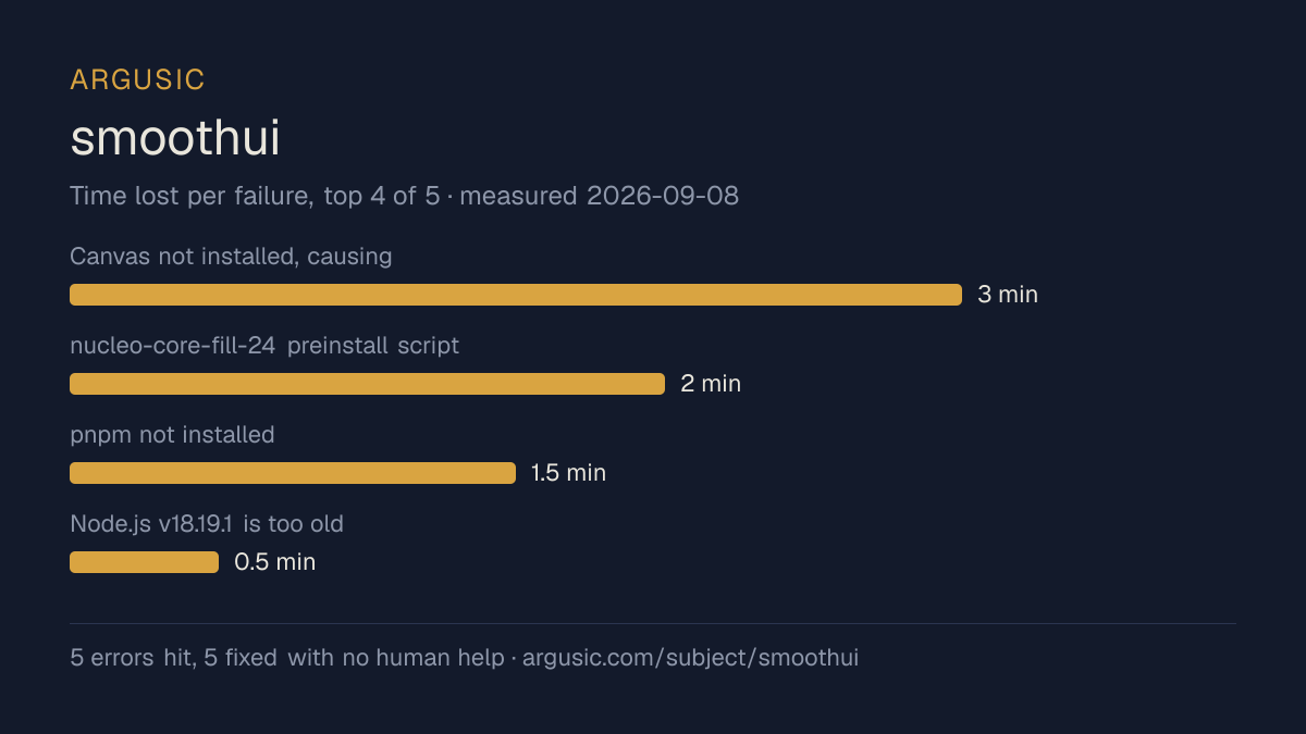Time lost to each failure while testing smoothui, drawn from the recorded run