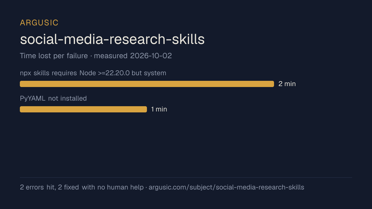 Time lost to each failure while testing social-media-research-skills, drawn from the recorded run