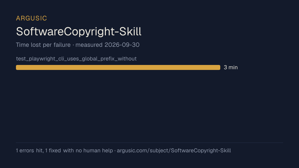 Time lost to each failure while testing SoftwareCopyright-Skill, drawn from the recorded run