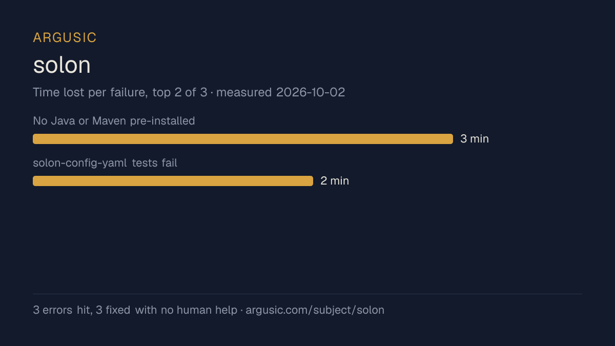 Time lost to each failure while testing solon, drawn from the recorded run