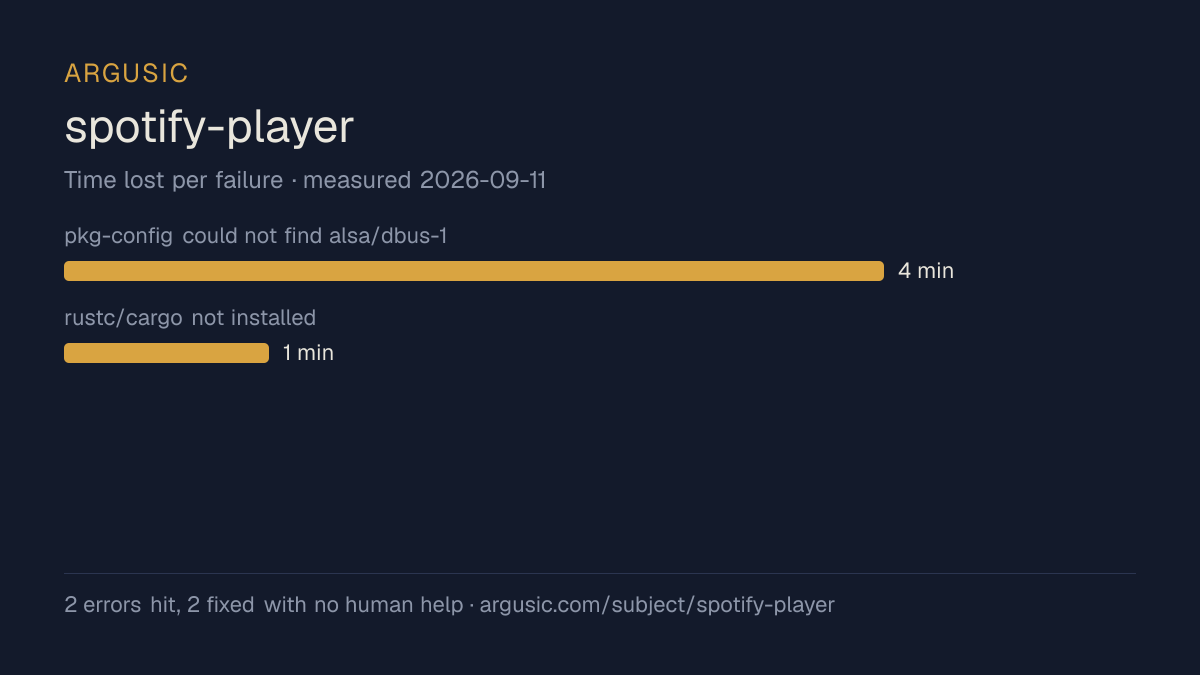 Time lost to each failure while testing spotify-player, drawn from the recorded run