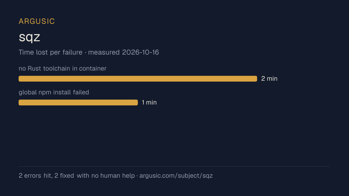 Time lost to each failure while testing sqz, drawn from the recorded run