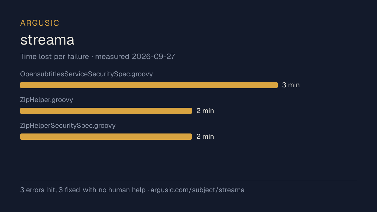 Time lost to each failure while testing streama, drawn from the recorded run