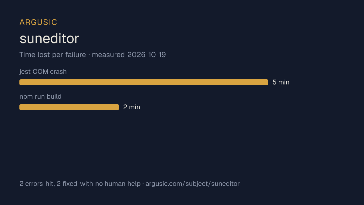 Time lost to each failure while testing suneditor, drawn from the recorded run