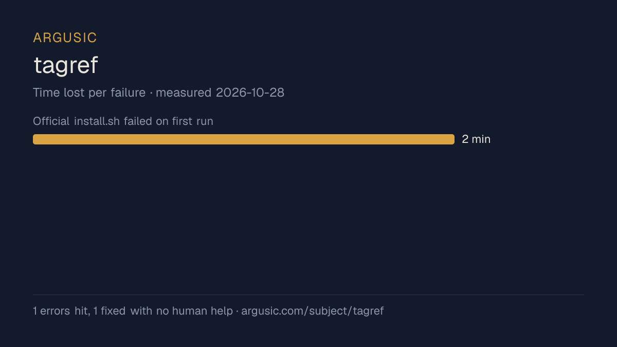Time lost to each failure while testing tagref, drawn from the recorded run