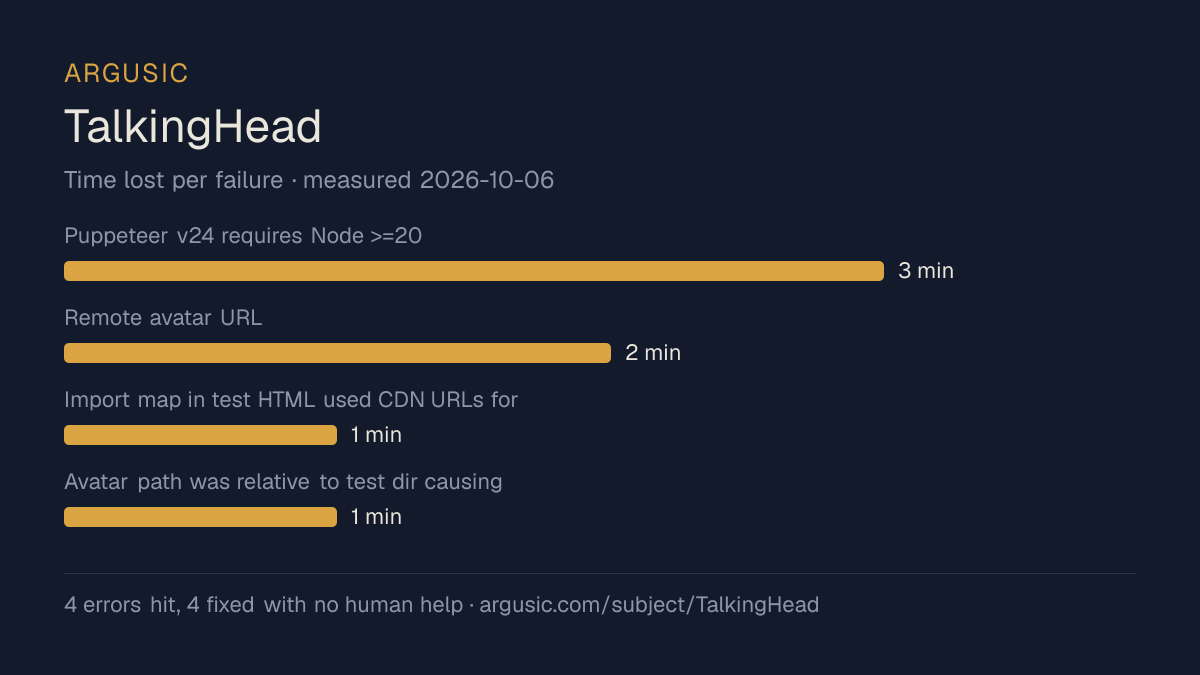 Time lost to each failure while testing TalkingHead, drawn from the recorded run