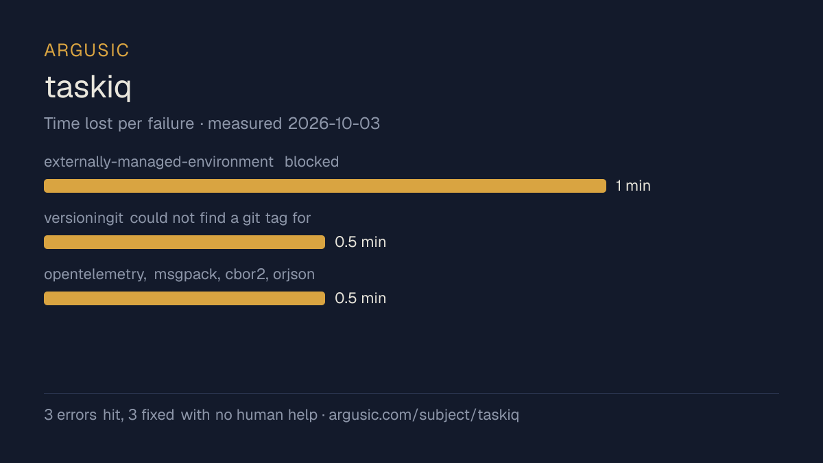 Time lost to each failure while testing taskiq, drawn from the recorded run