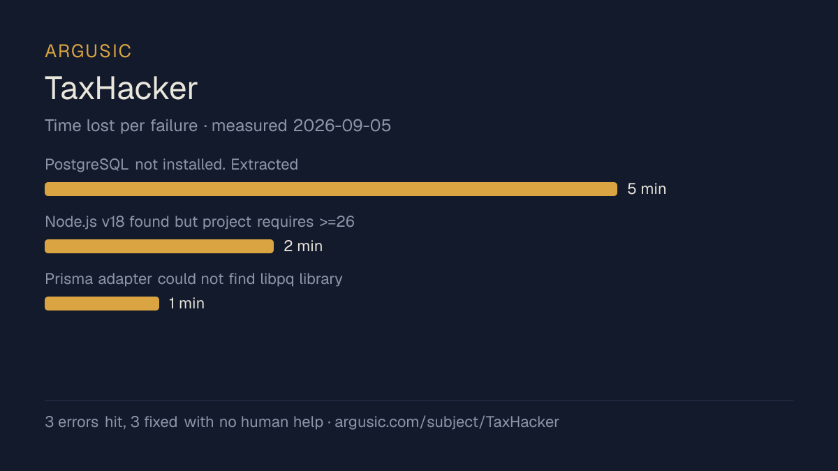 Time lost to each failure while testing TaxHacker, drawn from the recorded run