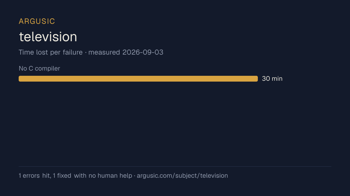 Time lost to each failure while testing television, drawn from the recorded run