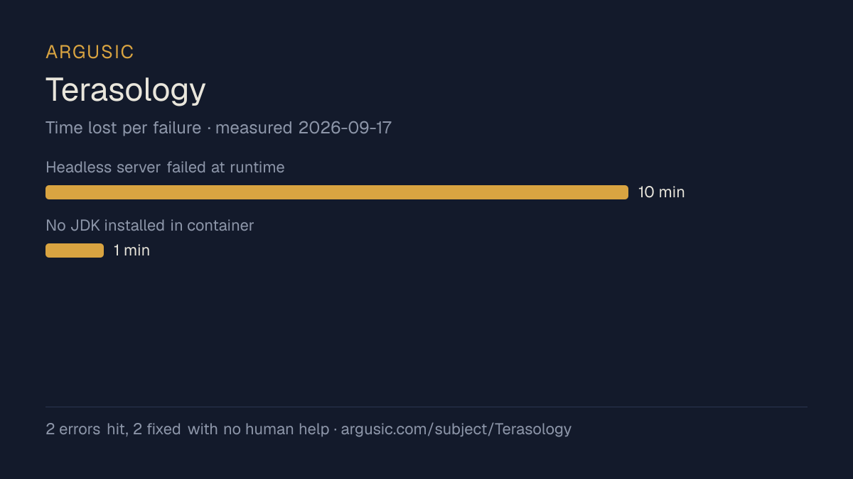 Time lost to each failure while testing Terasology, drawn from the recorded run