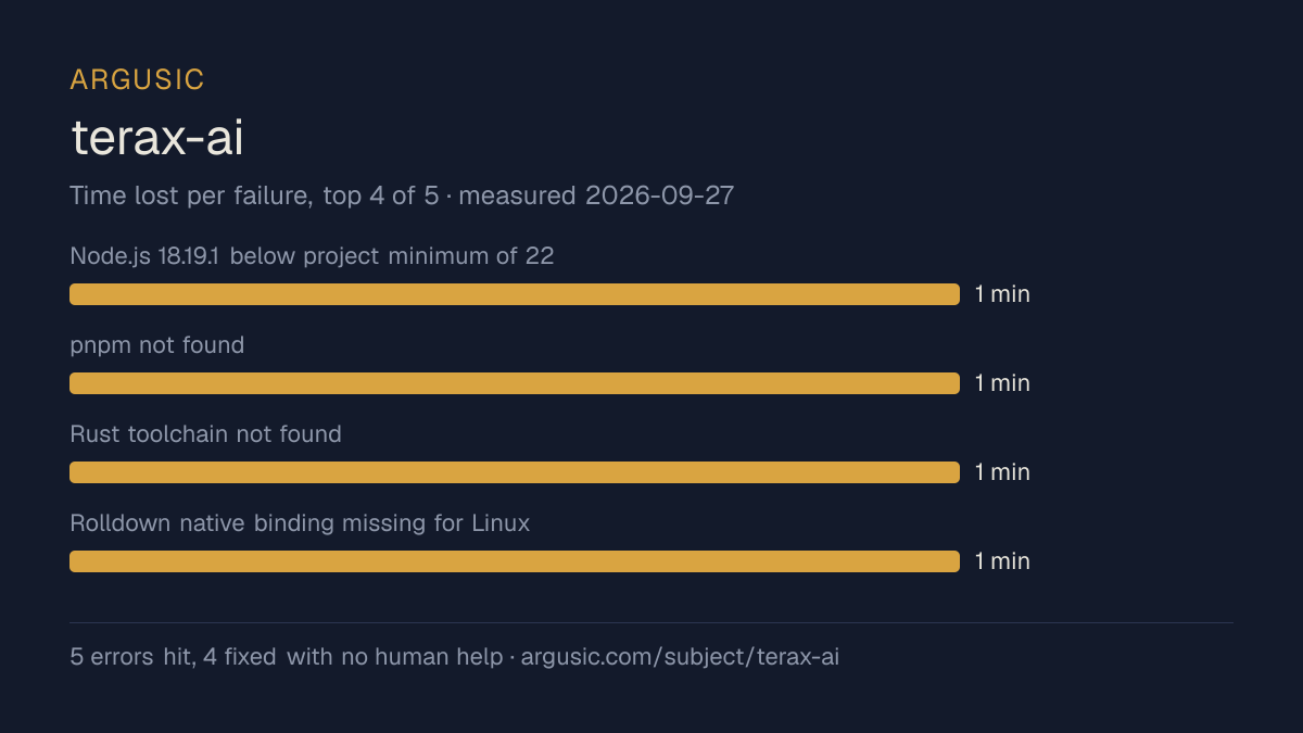 Time lost to each failure while testing terax-ai, drawn from the recorded run