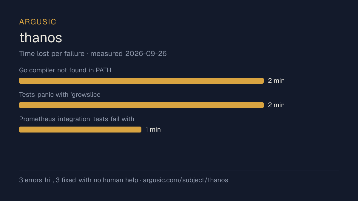 Time lost to each failure while testing thanos, drawn from the recorded run