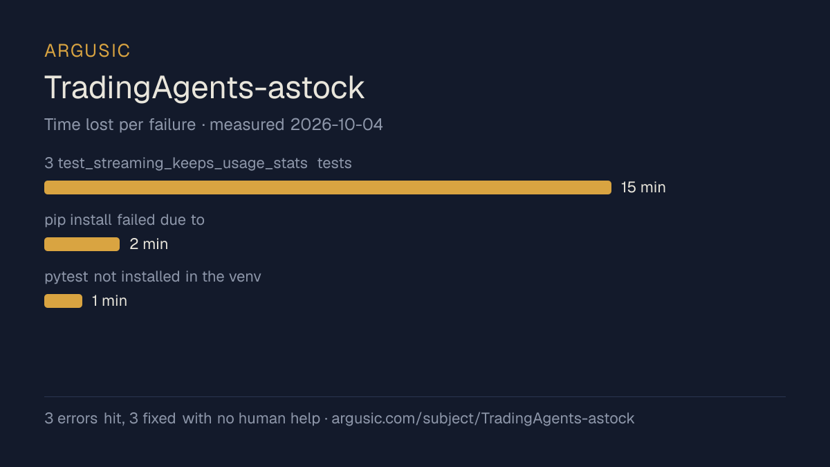 Time lost to each failure while testing TradingAgents-astock, drawn from the recorded run