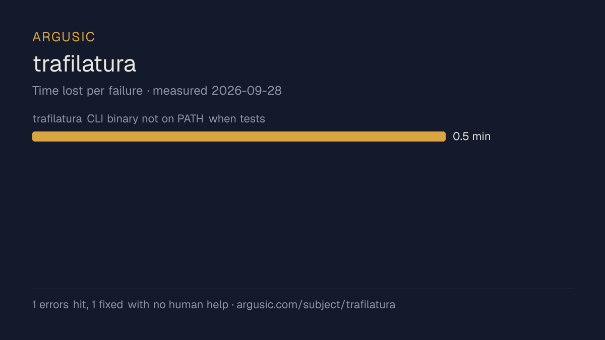Time lost to each failure while testing trafilatura, drawn from the recorded run