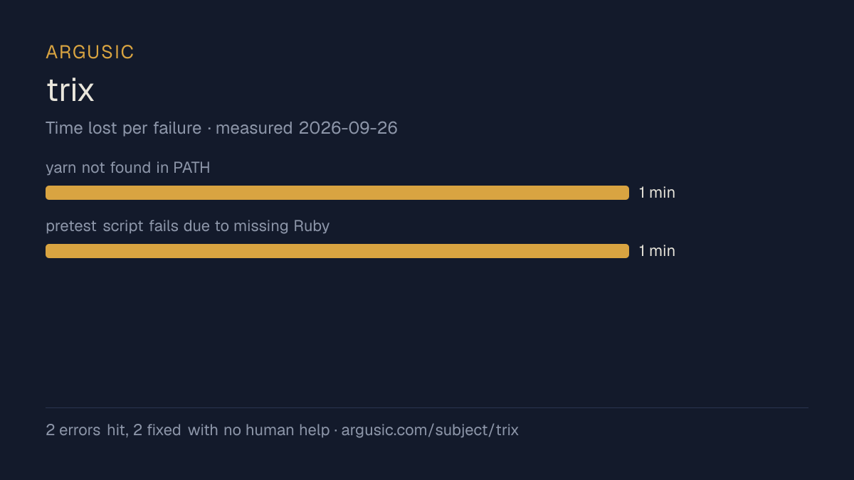 Time lost to each failure while testing trix, drawn from the recorded run