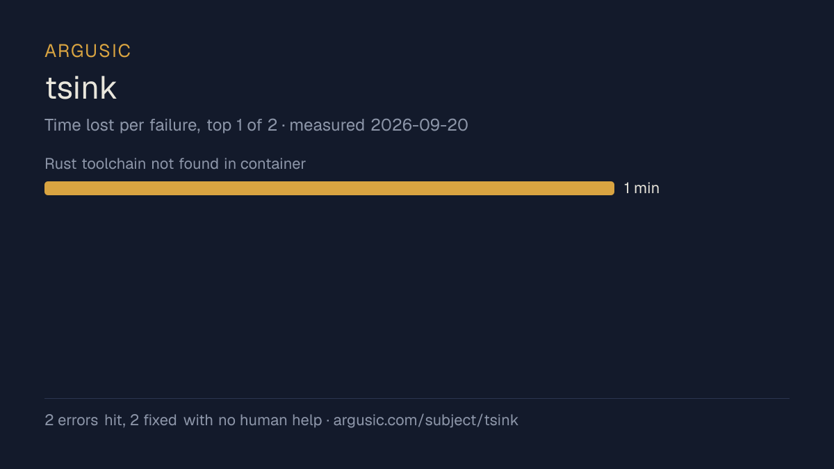Time lost to each failure while testing tsink, drawn from the recorded run