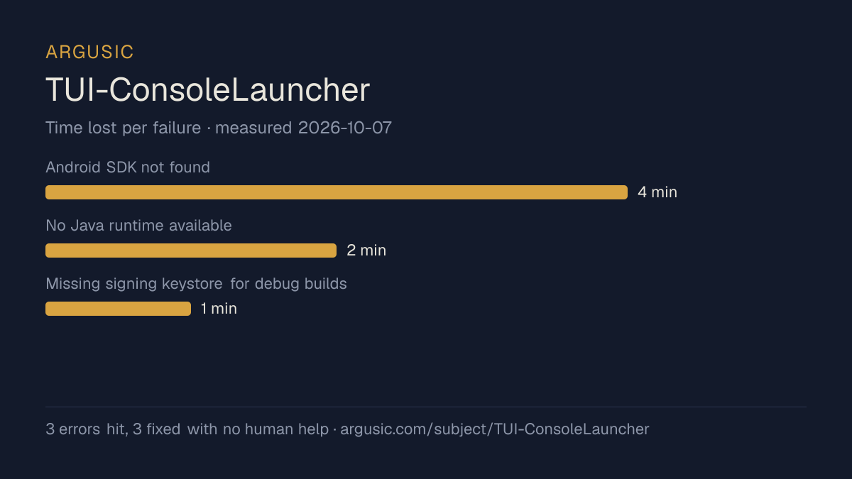 Time lost to each failure while testing TUI-ConsoleLauncher, drawn from the recorded run