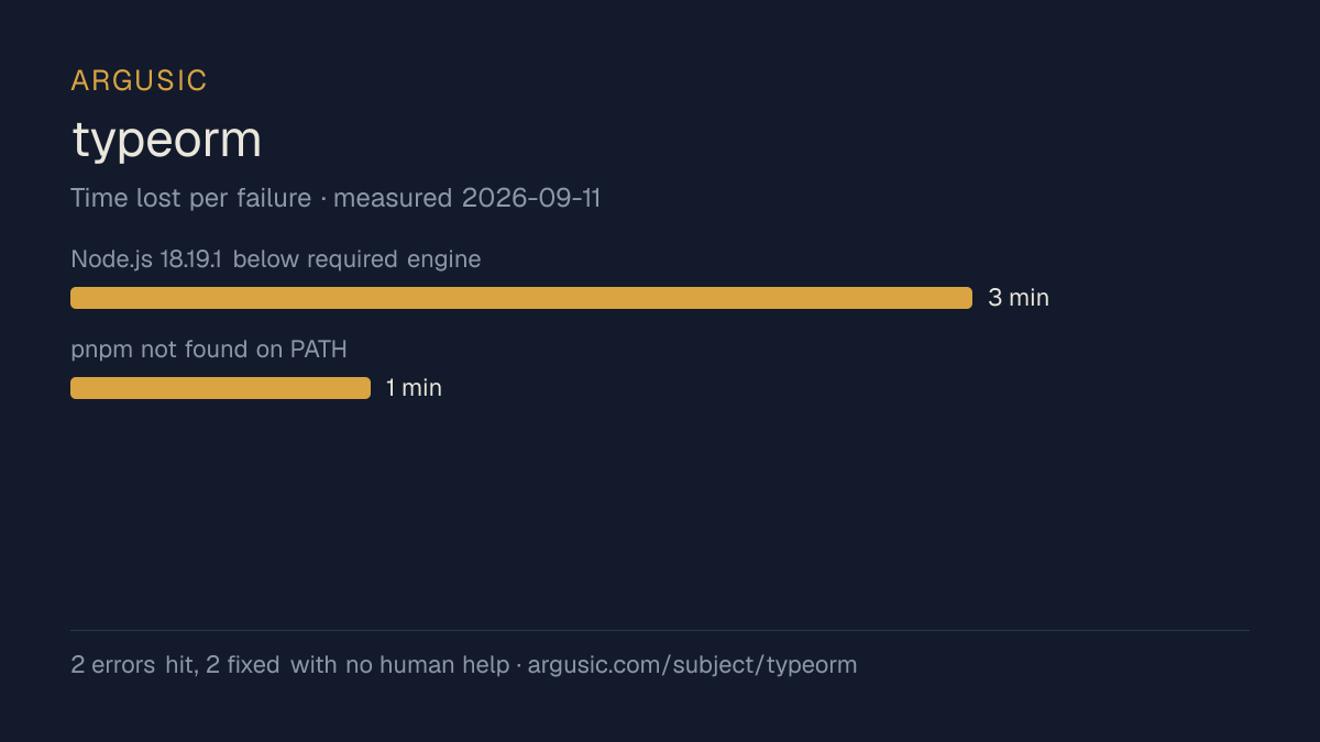 Time lost to each failure while testing typeorm, drawn from the recorded run