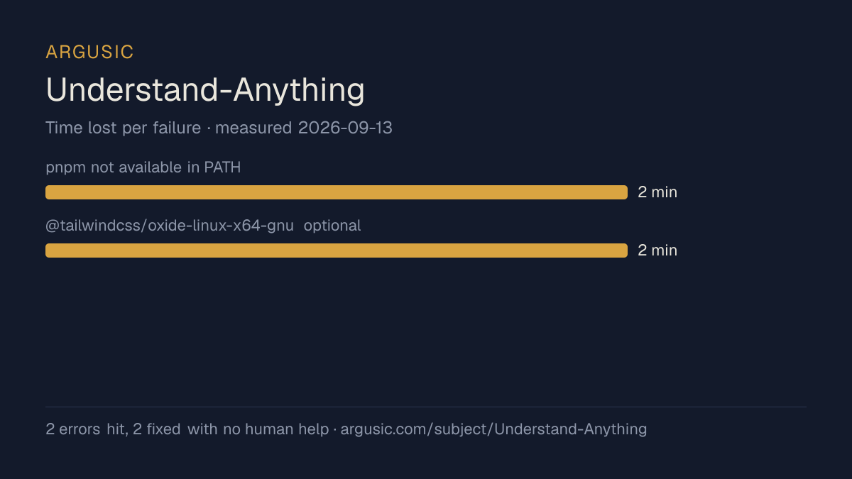 Time lost to each failure while testing Understand-Anything, drawn from the recorded run