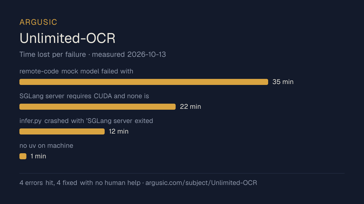 Time lost to each failure while testing Unlimited-OCR, drawn from the recorded run