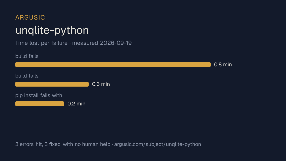 Time lost to each failure while testing unqlite-python, drawn from the recorded run