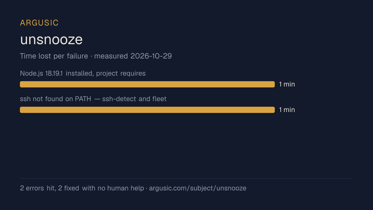 Time lost to each failure while testing unsnooze, drawn from the recorded run