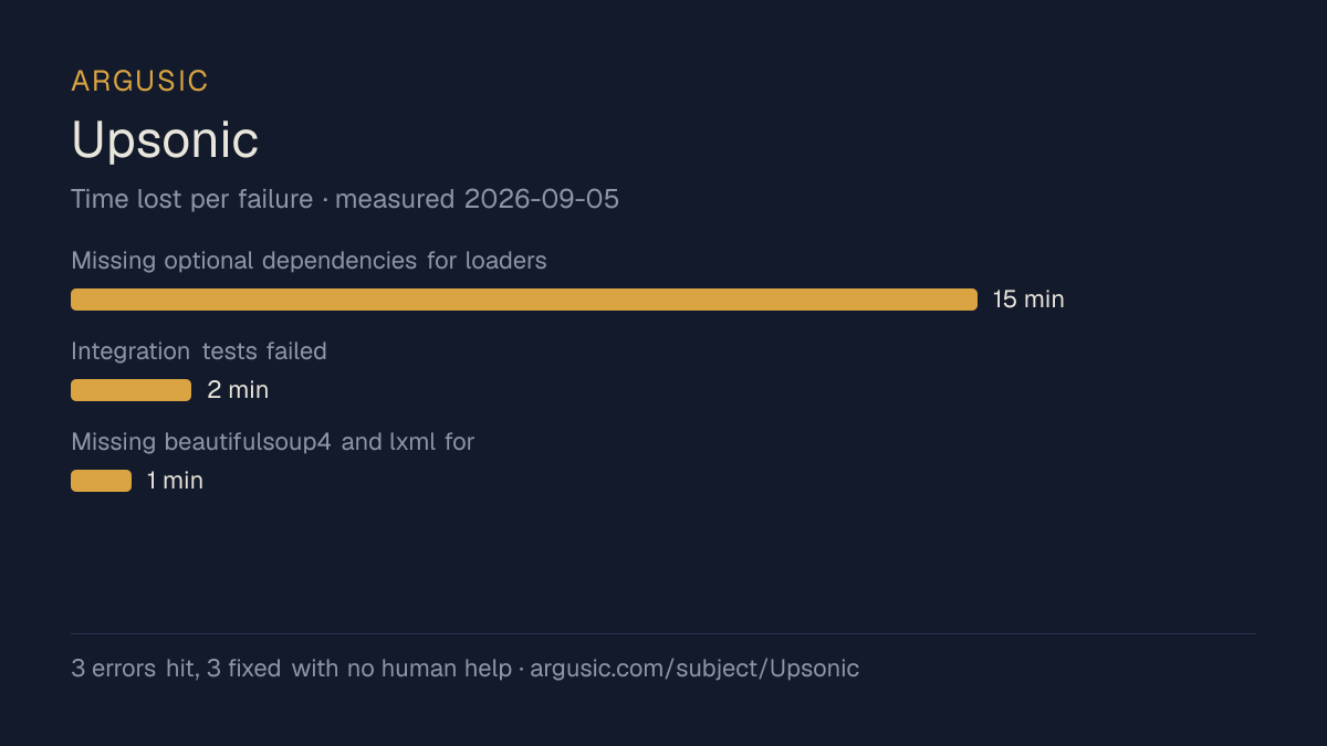 Time lost to each failure while testing Upsonic, drawn from the recorded run