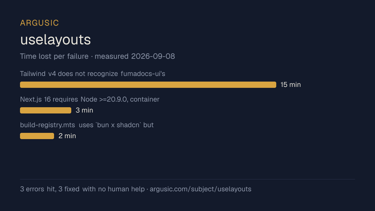 Time lost to each failure while testing uselayouts, drawn from the recorded run