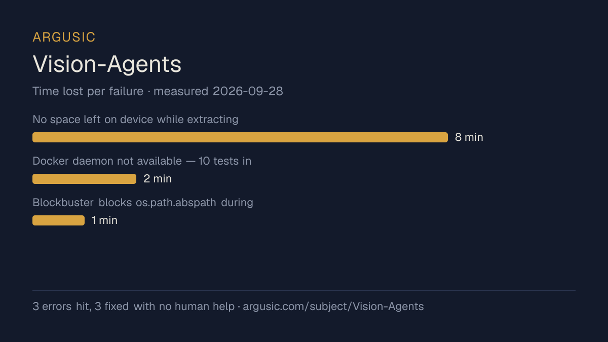 Time lost to each failure while testing Vision-Agents, drawn from the recorded run