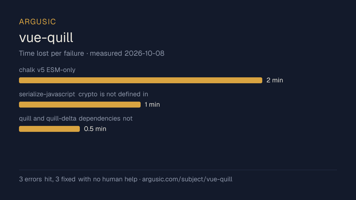 Time lost to each failure while testing vue-quill, drawn from the recorded run