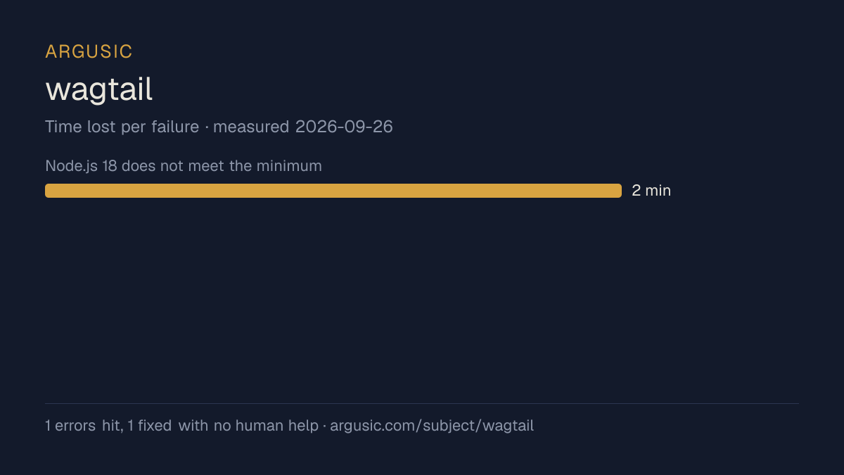 Time lost to each failure while testing wagtail, drawn from the recorded run