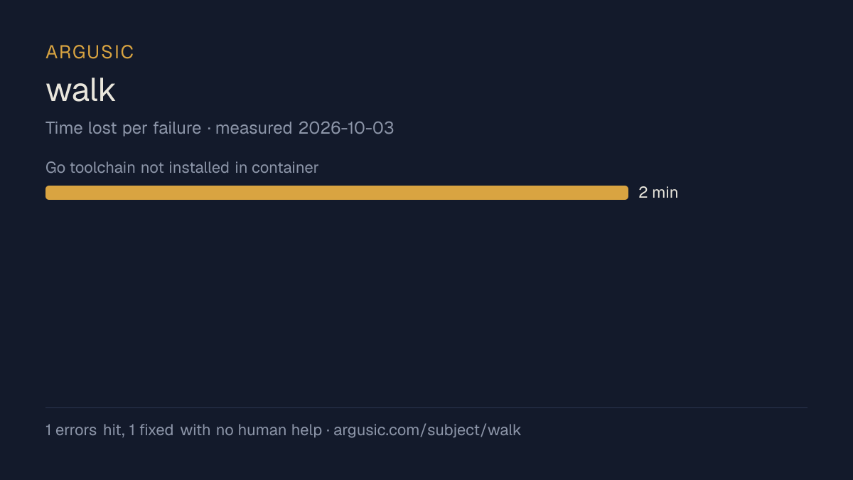 Time lost to each failure while testing walk, drawn from the recorded run