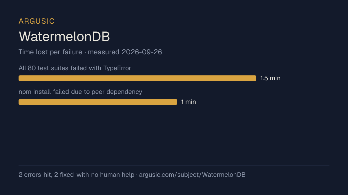 Time lost to each failure while testing WatermelonDB, drawn from the recorded run