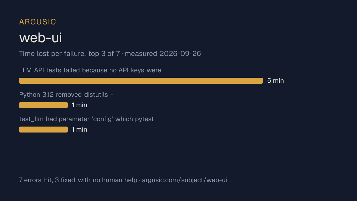 Time lost to each failure while testing web-ui, drawn from the recorded run