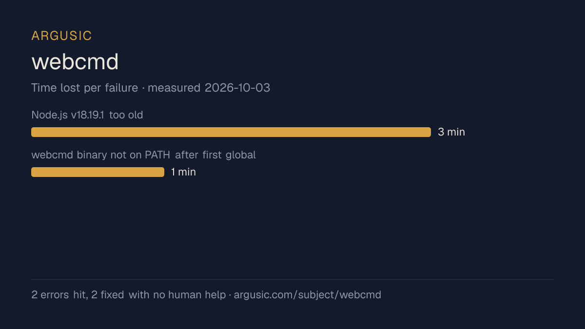 Time lost to each failure while testing webcmd, drawn from the recorded run