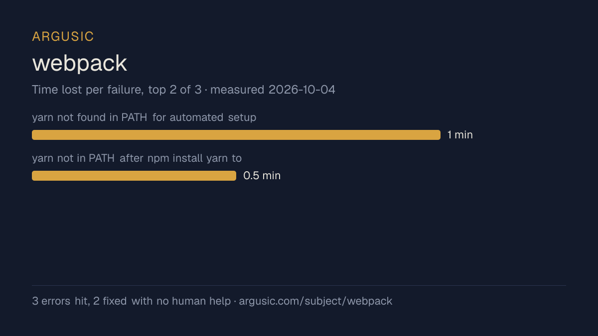 Time lost to each failure while testing webpack, drawn from the recorded run