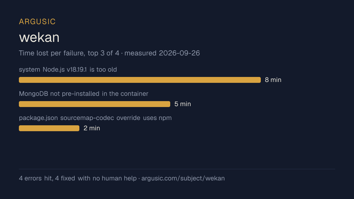 Time lost to each failure while testing wekan, drawn from the recorded run