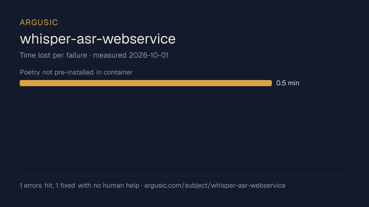 Time lost to each failure while testing whisper-asr-webservice, drawn from the recorded run