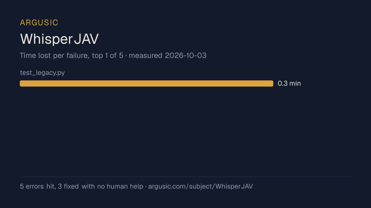 Time lost to each failure while testing WhisperJAV, drawn from the recorded run