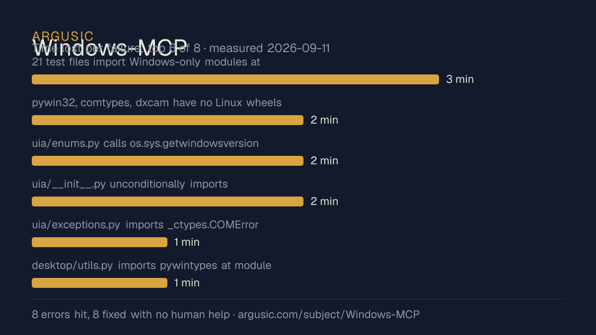 Time lost to each failure while testing Windows-MCP, drawn from the recorded run