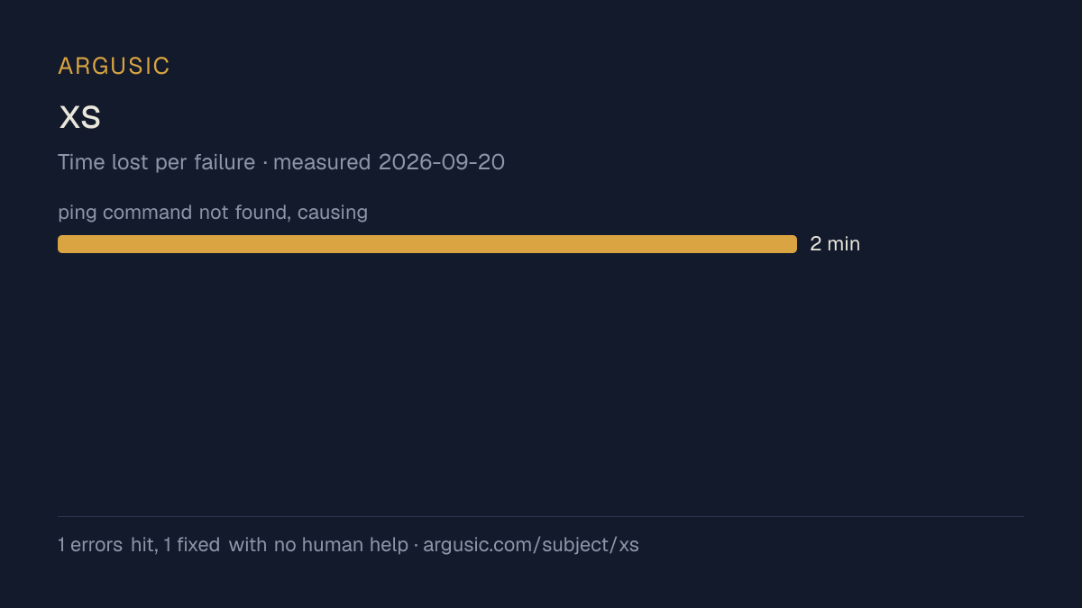 Time lost to each failure while testing xs, drawn from the recorded run