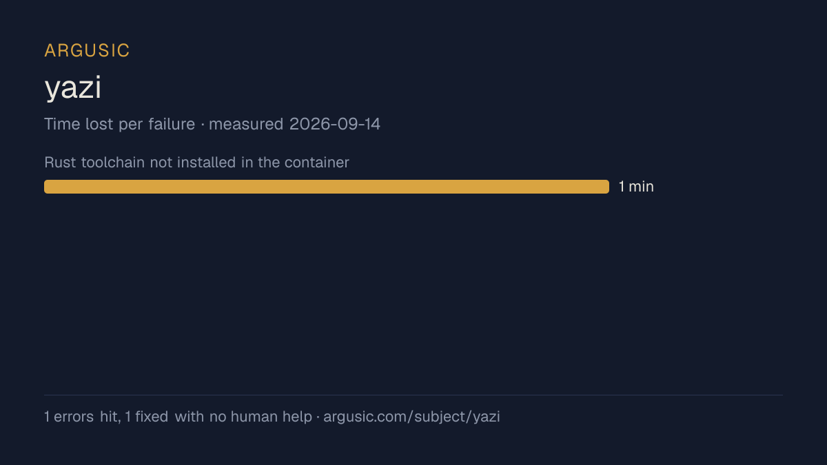 Time lost to each failure while testing yazi, drawn from the recorded run