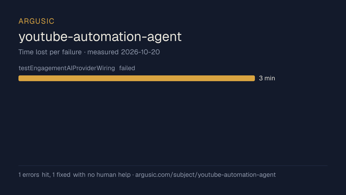 Time lost to each failure while testing youtube-automation-agent, drawn from the recorded run