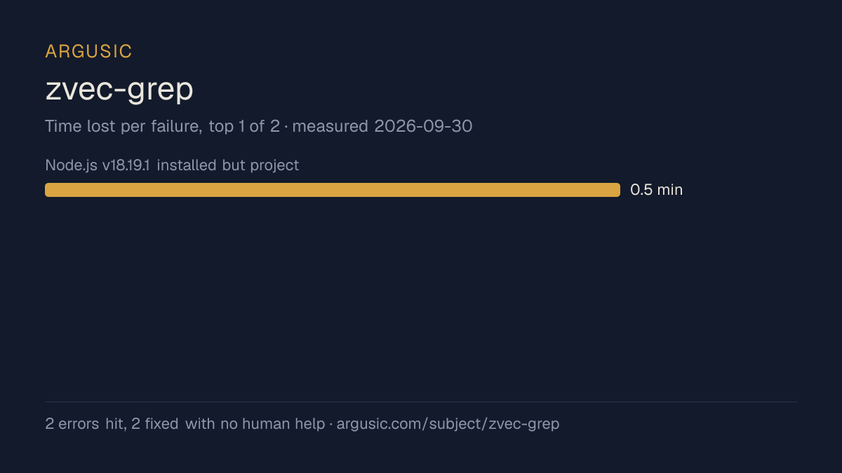 Time lost to each failure while testing zvec-grep, drawn from the recorded run